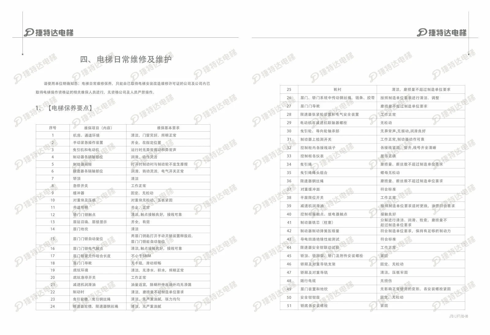 Archived Jieteda maintenance-manual spread listing 51 maintenance checkpoints